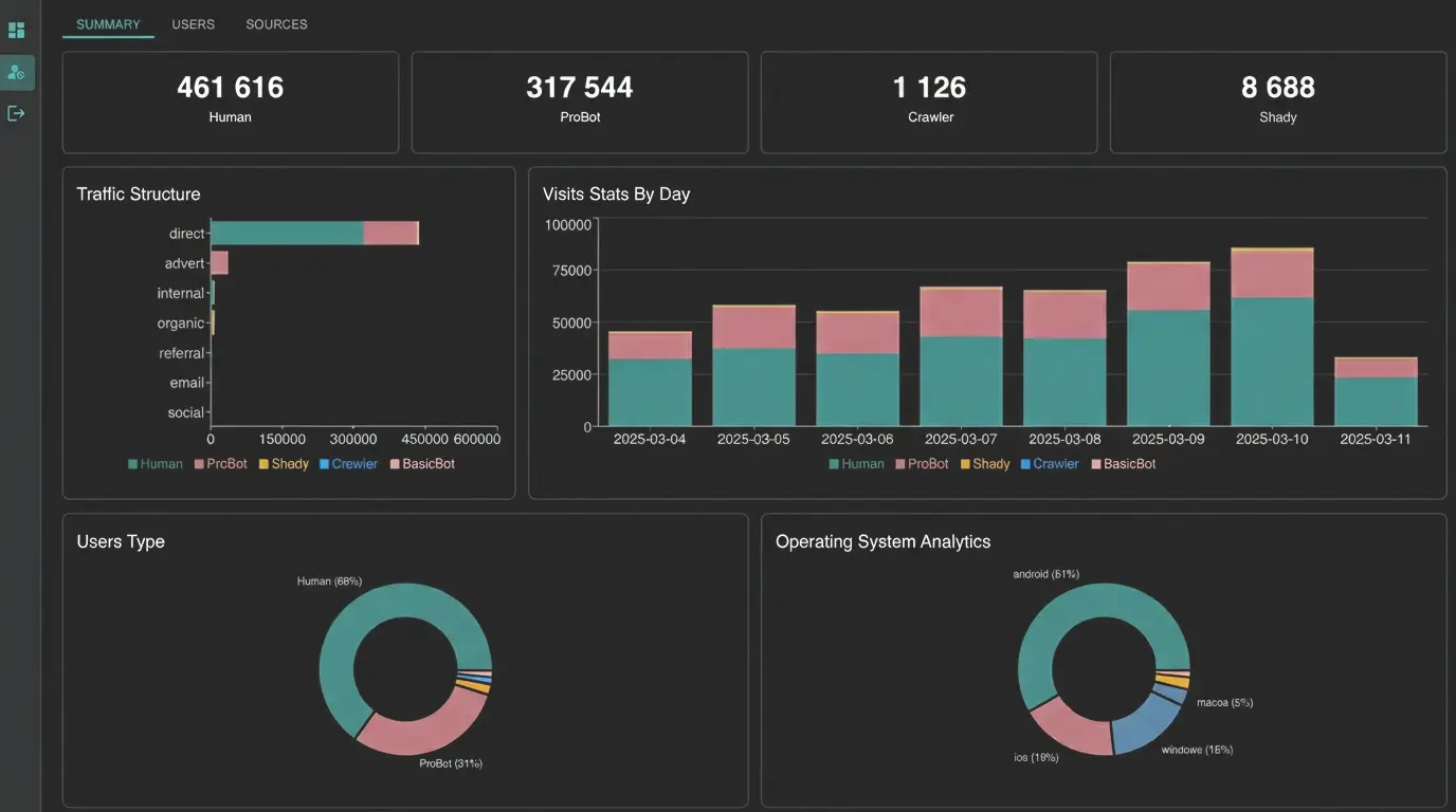 JSP dashboard